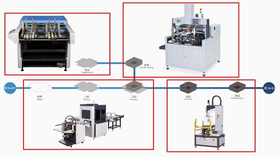 Maszyna do składania pudełek 2,5kW Sztywna tektura papierowa L1228XW967XH2102mm